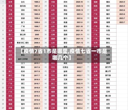【疫情7省1市是哪里,疫情七省一市是哪几个】-第2张图片