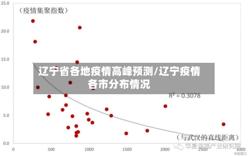 辽宁省各地疫情高峰预测/辽宁疫情各市分布情况-第2张图片