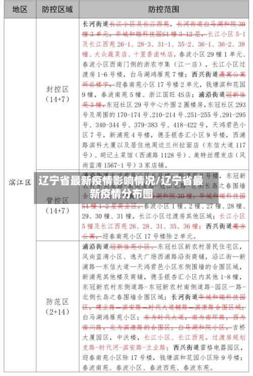 辽宁省最新疫情影响情况/辽宁省最新疫情分布图-第2张图片