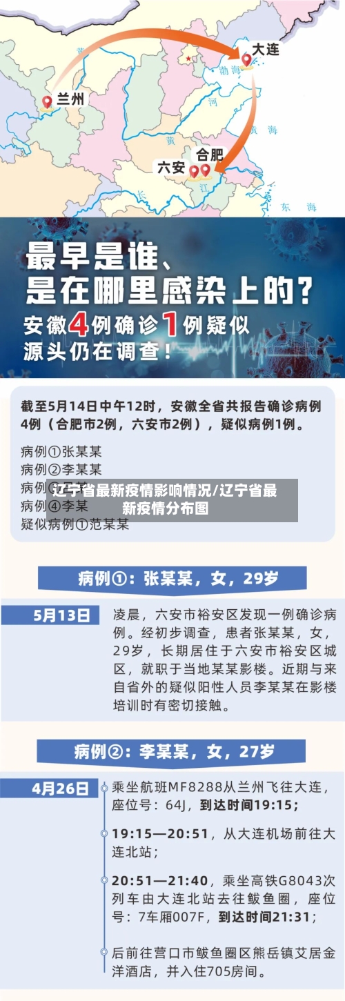 辽宁省最新疫情影响情况/辽宁省最新疫情分布图-第1张图片
