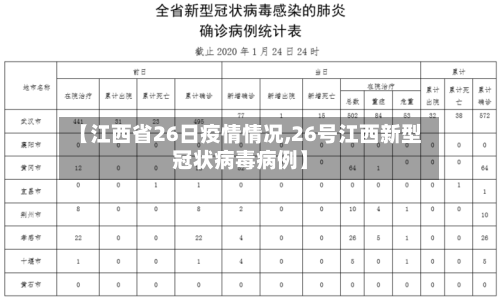 【江西省26日疫情情况,26号江西新型冠状病毒病例】-第1张图片