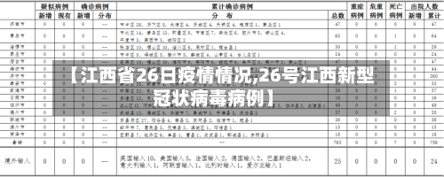 【江西省26日疫情情况,26号江西新型冠状病毒病例】-第3张图片