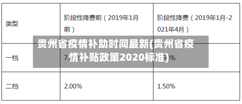 贵州省疫情补助时间最新(贵州省疫情补贴政策2020标准)-第2张图片