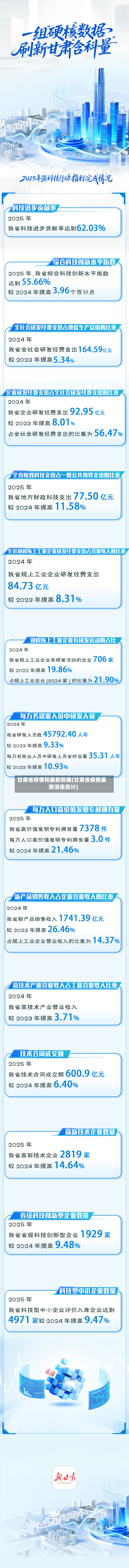甘肃省疫情和最新数据(甘肃省疫情最新消息统计)-第3张图片