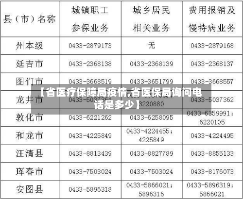 【省医疗保障局疫情,省医保局询问电话是多少】-第1张图片