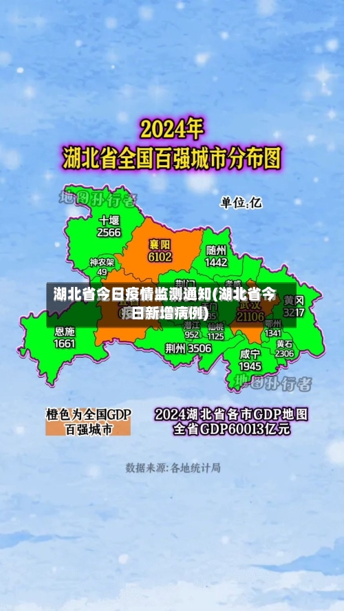 湖北省今日疫情监测通知(湖北省今日新增病例)-第1张图片
