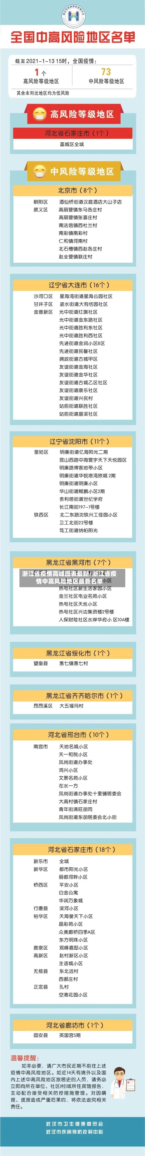浙江省疫情高峰图表最新/浙江省疫情中高风险地区最新名单-第1张图片