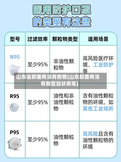 山东省即墨有没有疫情(山东即墨有没有新型冠状病毒)-第2张图片