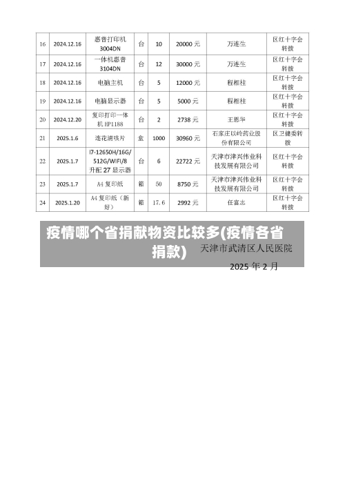 疫情哪个省捐献物资比较多(疫情各省捐款)-第3张图片