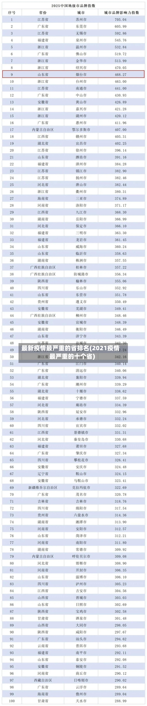 最新疫情最严重的省排名(2021疫情最严重的十个省)-第1张图片