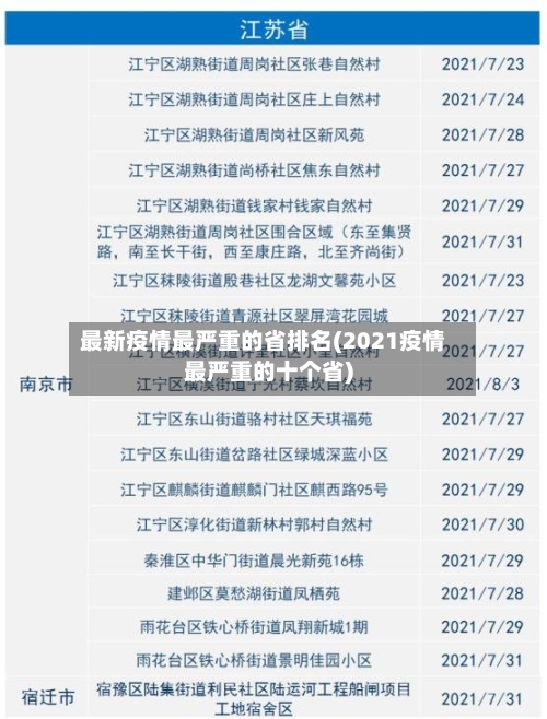 最新疫情最严重的省排名(2021疫情最严重的十个省)-第2张图片