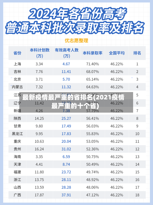 最新疫情最严重的省排名(2021疫情最严重的十个省)-第3张图片