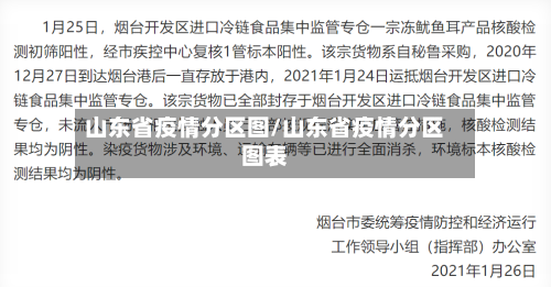 山东省疫情分区图/山东省疫情分区图表-第2张图片