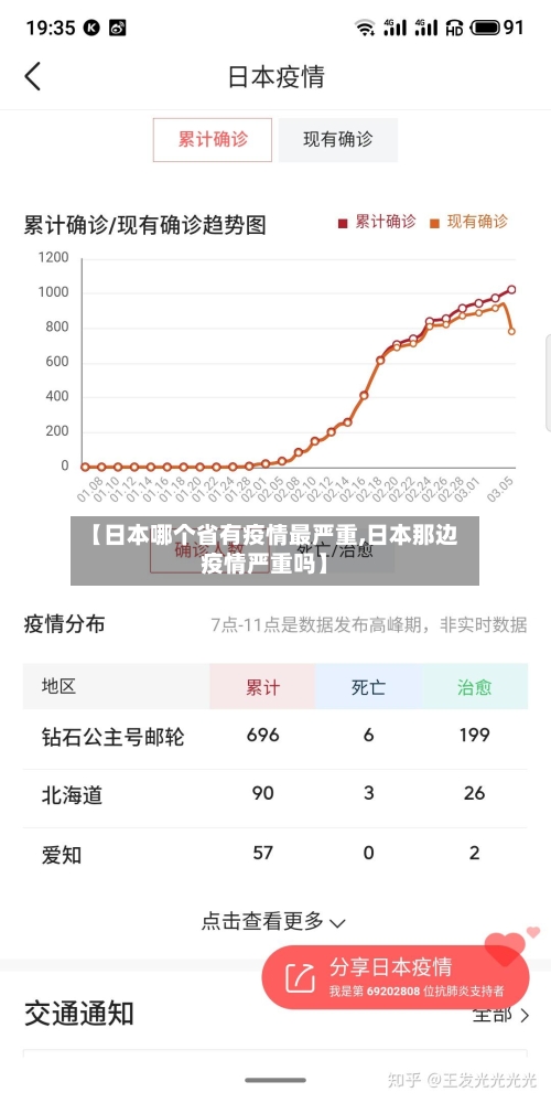 【日本哪个省有疫情最严重,日本那边疫情严重吗】-第1张图片