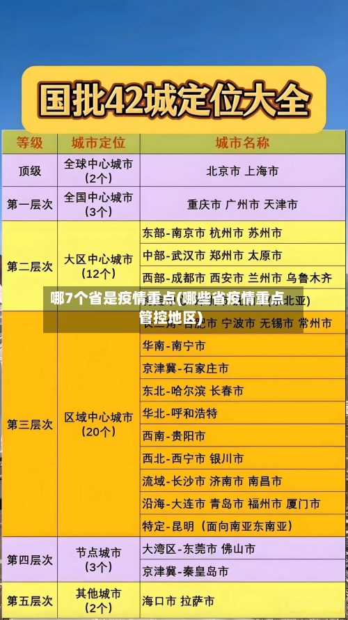 哪7个省是疫情重点(哪些省疫情重点管控地区)-第2张图片