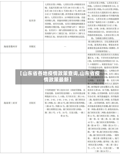 【山东省各地疫情政策查询,山东省疫情政策最新】-第1张图片