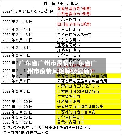 广东省广州市疫情(广东省广州市疫情风险等级最新)-第1张图片