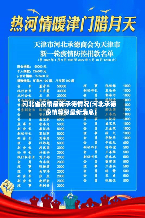 河北省疫情最新承德情况(河北承德疫情等级最新消息)-第2张图片