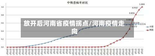 放开后河南省疫情拐点/河南疫情走向-第1张图片
