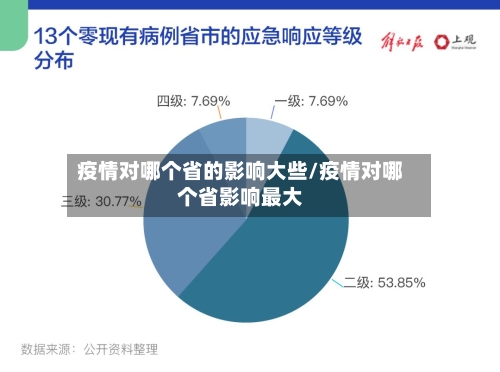 疫情对哪个省的影响大些/疫情对哪个省影响最大-第2张图片