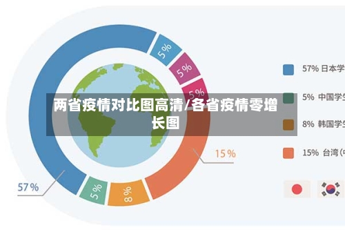 两省疫情对比图高清/各省疫情零增长图-第1张图片