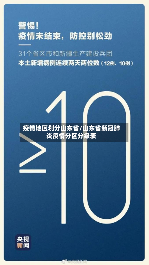 疫情地区划分山东省/山东省新冠肺炎疫情分区分级表-第2张图片