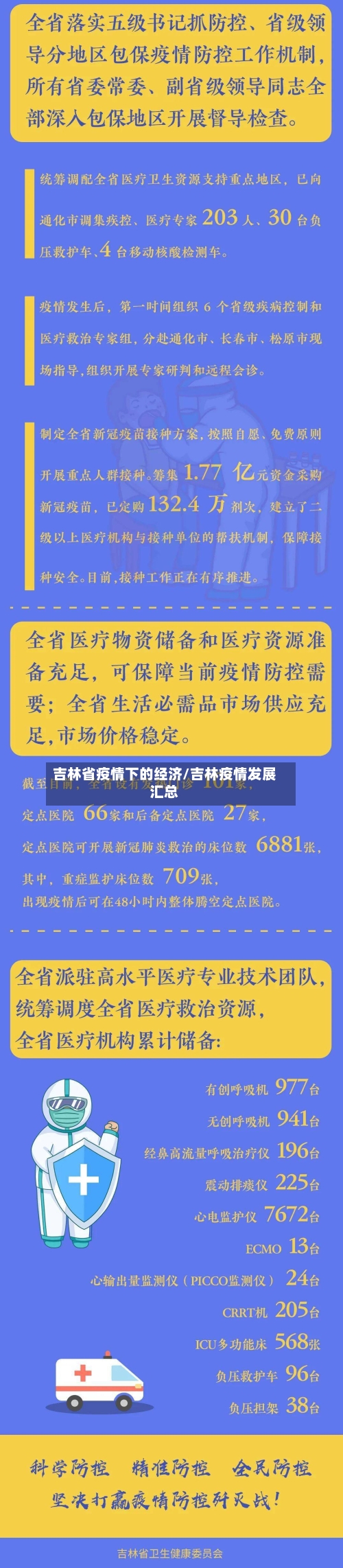 吉林省疫情下的经济/吉林疫情发展汇总-第2张图片
