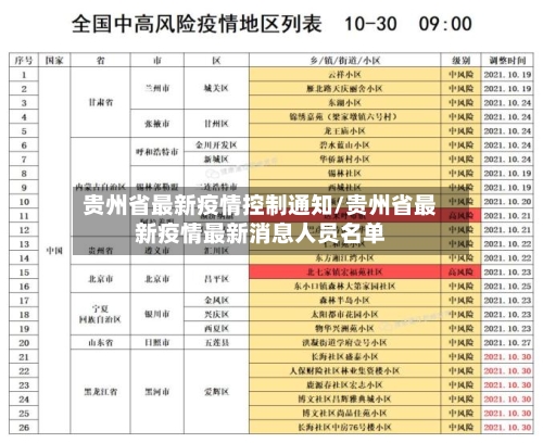 贵州省最新疫情控制通知/贵州省最新疫情最新消息人员名单-第1张图片