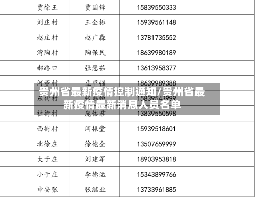 贵州省最新疫情控制通知/贵州省最新疫情最新消息人员名单-第2张图片