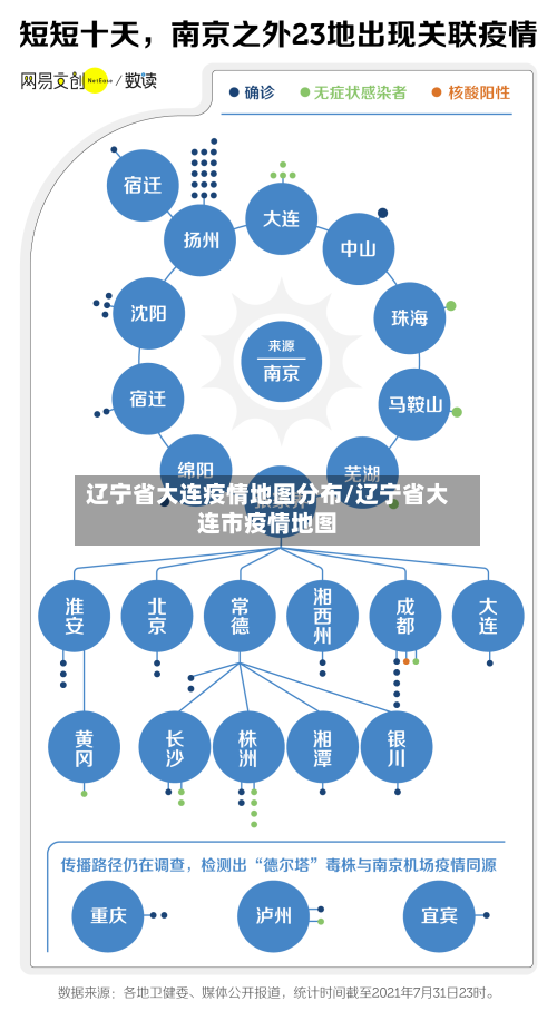 辽宁省大连疫情地图分布/辽宁省大连市疫情地图-第2张图片