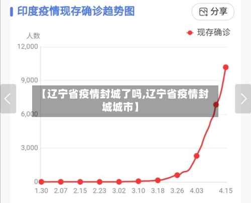 【辽宁省疫情封城了吗,辽宁省疫情封城城市】-第1张图片