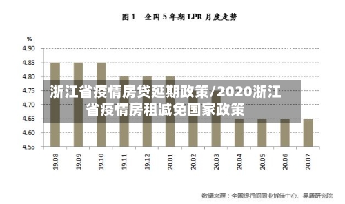 浙江省疫情房贷延期政策/2020浙江省疫情房租减免国家政策-第2张图片