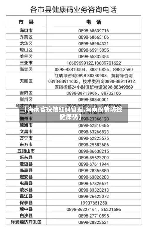 【海南省疫情红码管理,海南疫情防控健康码】-第2张图片