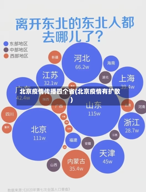 北京疫情传播四个省(北京疫情有扩散)-第2张图片