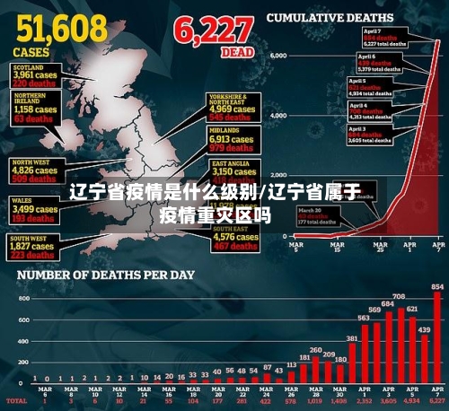 辽宁省疫情是什么级别/辽宁省属于疫情重灾区吗-第1张图片