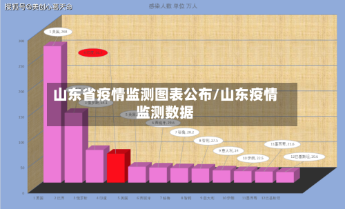 山东省疫情监测图表公布/山东疫情监测数据-第1张图片