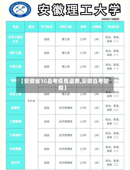 【安徽省10自考疫情退费,安徽自考防疫】-第3张图片