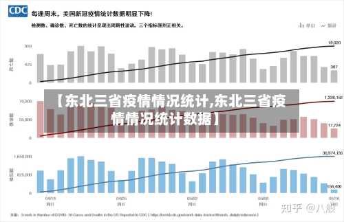 【东北三省疫情情况统计,东北三省疫情情况统计数据】-第1张图片