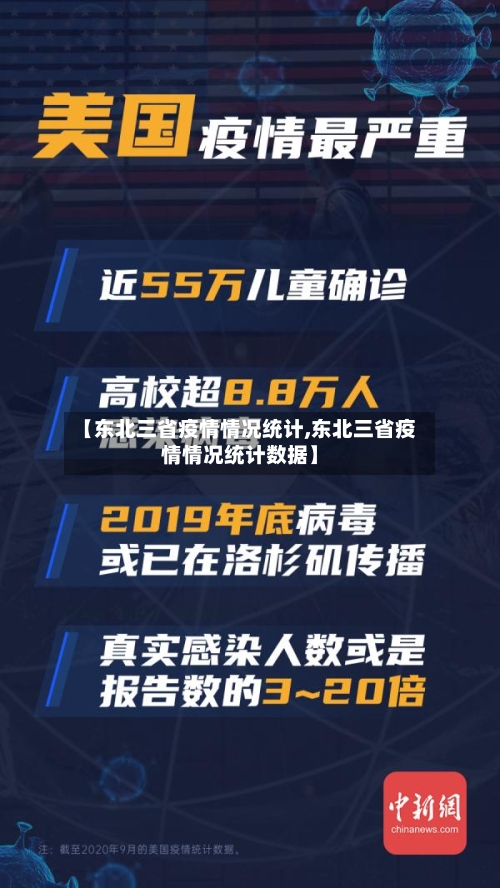 【东北三省疫情情况统计,东北三省疫情情况统计数据】-第2张图片