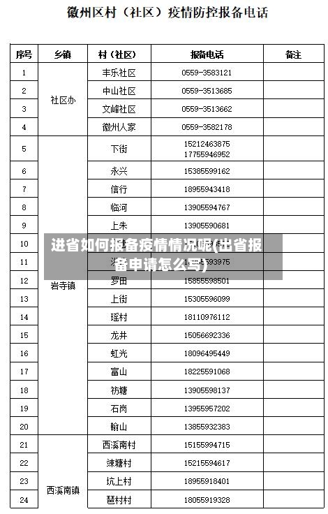 进省如何报备疫情情况呢(出省报备申请怎么写)-第2张图片