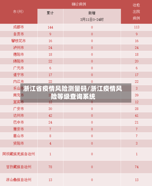 浙江省疫情风险测量码/浙江疫情风险等级查询系统-第1张图片