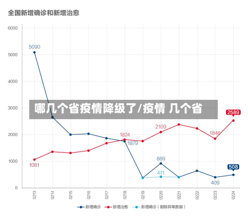 哪几个省疫情降级了/疫情 几个省-第1张图片