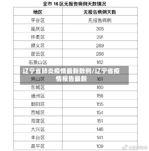 辽宁省肺炎疫情最新数例/辽宁省疫情报告最新-第1张图片