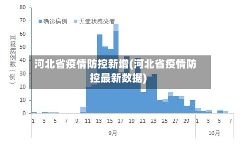 河北省疫情防控新增(河北省疫情防控最新数据)-第1张图片
