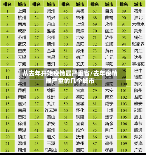 从去年开始疫情最严重省/去年疫情最严重的几个城市-第2张图片