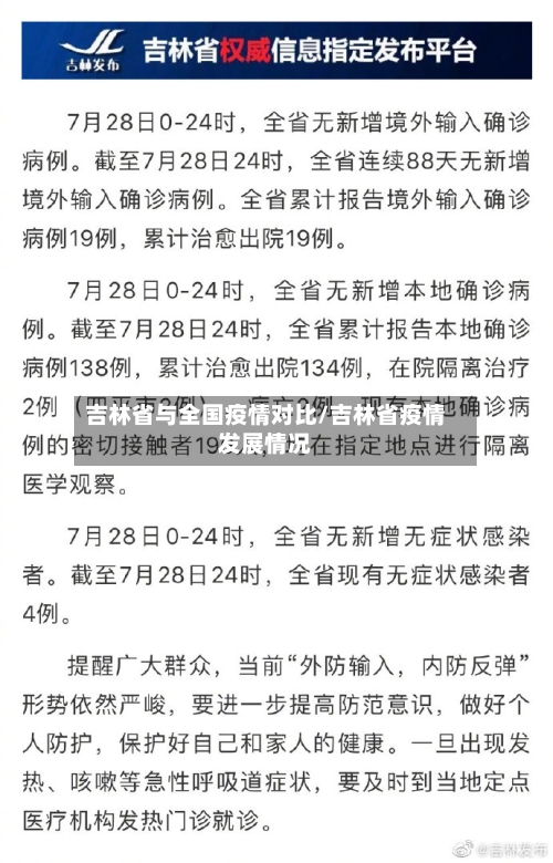 吉林省与全国疫情对比/吉林省疫情发展情况-第2张图片