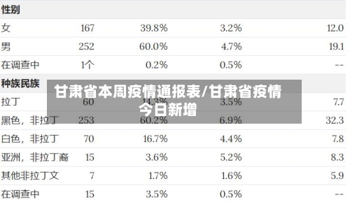 甘肃省本周疫情通报表/甘肃省疫情今日新增-第2张图片