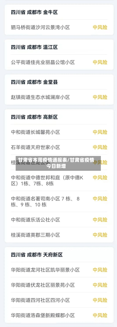 甘肃省本周疫情通报表/甘肃省疫情今日新增-第1张图片
