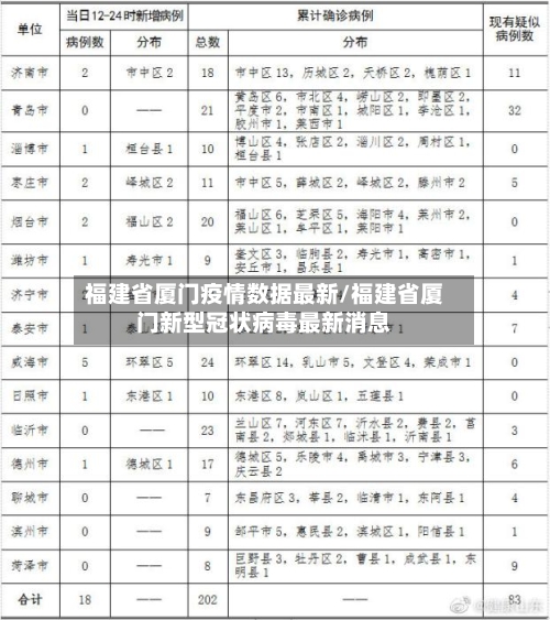 福建省厦门疫情数据最新/福建省厦门新型冠状病毒最新消息-第2张图片
