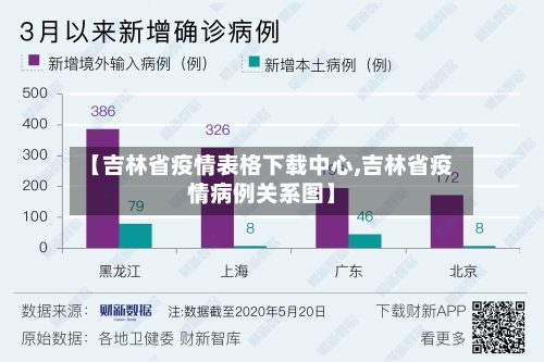【吉林省疫情表格下载中心,吉林省疫情病例关系图】-第1张图片
